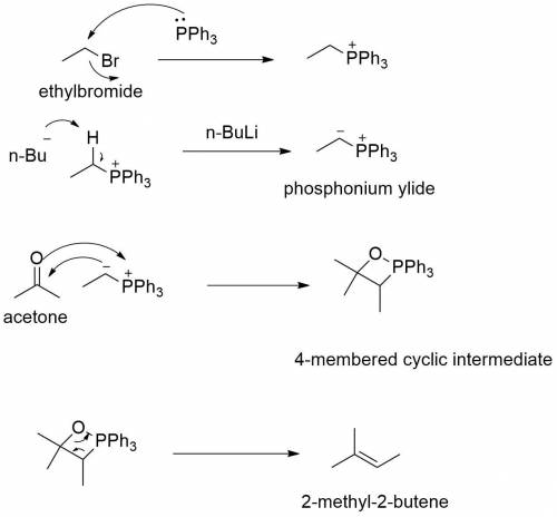 The Wittig reaction involves coupling between a phosphonium ylide and a carbonyl-containing molecule