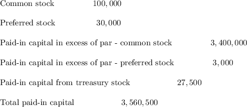 \text{Common stock}  \ \  \ \ \ \ \ \ \ \ \ \ \ \ 100,000 \\\\\text{Preferred stock} \ \  \ \ \ \ \ \ \ \ \ \ \ \ \ 30,000\\\\ \text{Paid-in capital in excess of par - common stock} \ \  \ \ \ \ \ \ \ \ \ \ \ \ 3,400,000 \\\\\text{Paid-in capital in excess of par - preferred stock} \ \  \ \ \ \ \ \ \ \ \ \ \ \ 3,000 \\\\  \text{Paid-in capital from trreasury stock}  \ \  \ \ \ \ \ \ \ \ \ \ \ \ \ \ \ 27,500\\\\ \text{Total paid-in capital} \ \  \ \ \ \ \ \ \ \ \ \ \ \ \ \ \ 3,560,500\\\\