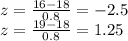 z=\frac{16-18}{0.8}=-2.5\\z=\frac{19-18}{0.8}=1.25