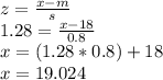 z=\frac{x-m}{s} \\1.28=\frac{x-18}{0.8} \\x=(1.28*0.8)+18\\x=19.024