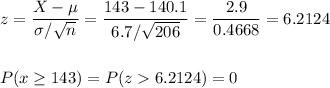 z=\dfrac{X-\mu}{\sigma/\sqrt{n}}=\dfrac{143-140.1}{6.7/\sqrt{206}}=\dfrac{2.9}{0.4668}=6.2124\\\\\\P(x\geq143)=P(z6.2124)=0