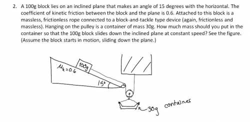 A 100g block lies on an inclined plane that makes an angle of 15 degrees with the horizontal. The co