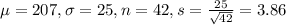 \mu = 207, \sigma = 25, n = 42, s = \frac{25}{\sqrt{42}} = 3.86