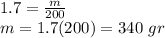 1.7=\frac{m}{200}\\ m=1.7(200)=340 \ gr