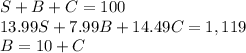 S+B+C=100\\13.99S+7.99B+14.49C=1,119\\B=10+C