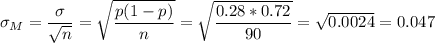 \sigma_M=\dfrac{\sigma}{\sqrt{n}}=\sqrt{\dfrac{p(1-p)}{n}}=\sqrt{\dfrac{0.28*0.72}{90}}=\sqrt{0.0024}=0.047