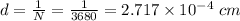 d=\frac{1}{N}=\frac{1}{3680}=2.717\times 10^{-4}\ cm