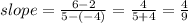 slope =  \frac{6 - 2}{5 - ( - 4)}  =  \frac{4}{5 + 4}  =  \frac{4}{9}  \\