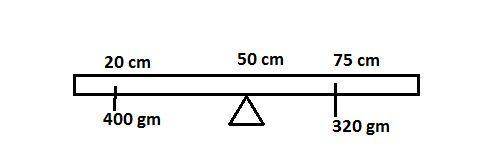 A uniform meter stick is pivoted at the 50.00 cm mark on the meter stick. A 400.0 gram object is hun
