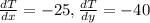 \frac{dT}{dx} = -25, \frac{dT}{dy} = -40