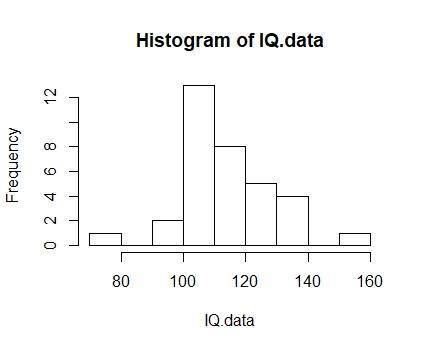Human measurements provide a rich area of application for statistical methods. In a longitudinal stu