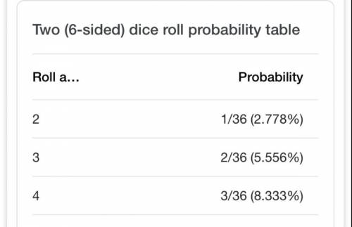 A six-sided fair number cube is rolled once. What is the probability that the result is a 2 or a 5?