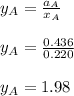 y_A = \frac{a_A}{x_A} \\ \\ y_A = \frac{0.436}{0.220} \\ \\ y_A = 1.98