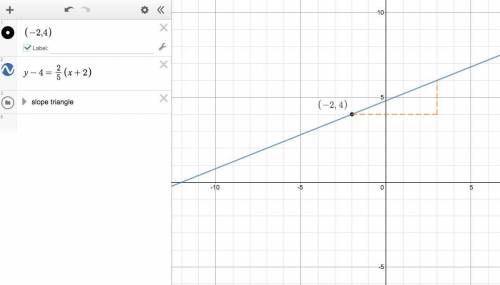 Graph a line with a slope of 2/5 that contains the point (-2,4)