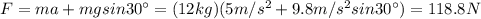 F=ma+mgsin30\°=(12kg)(5m/s^2+9.8m/s^2sin30\°)=118.8N