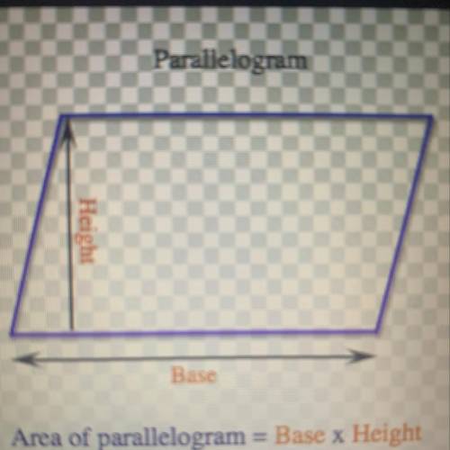 The area of a parallelogram