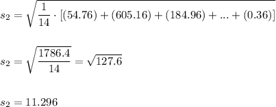 s_2=\sqrt{\dfrac{1}{14}\cdot [(54.76)+(605.16)+(184.96)+...+(0.36)]}\\\\\\s_2=\sqrt{\dfrac{1786.4}{14}}=\sqrt{127.6}\\\\\\s_2=11.296