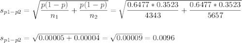 s_{p1-p2}=\sqrt{\dfrac{p(1-p)}{n_1}+\dfrac{p(1-p)}{n_2}}=\sqrt{\dfrac{0.6477*0.3523}{4343}+\dfrac{0.6477*0.3523}{5657}}\\\\\\s_{p1-p2}=\sqrt{0.00005+0.00004}=\sqrt{0.00009}=0.0096