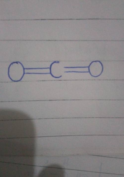 What is the shape of name of Co2