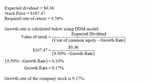 Estimating WACC and Expected Growth in Dividends ModelAssume FedEx Corporation (NYSE: FDX) was tradi