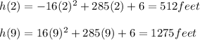 h(2)=-16(2)^{2}+285(2)+6=512feet\\\\h(9)= 16(9)^{2}+285(9)+6=1275feet