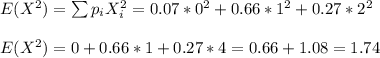 E(X^2)=\sum p_iX_i^2=0.07*0^2+0.66*1^2+0.27*2^2\\\\E(X^2)=0+0.66*1+0.27*4=0.66+1.08=1.74