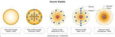 Describe at least three ways our understanding of the atom has changed. See the hint in the referenc