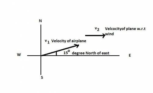 Amelia flies her airplane through calm skies at a velocity v1. The direction of v1 is 15 degrees nor
