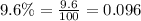 9.6\%=\frac{9.6}{100}=0.096