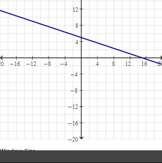 Which equation represents the line that passes through (–6, 7) and (–3, 6)?  y = –1/3x + 9 y = –1/3x