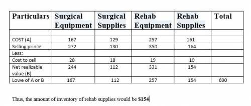 Data related to the inventories of Costco Medical Supply are presented below: Surgical Equipment Sur