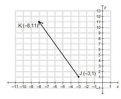 What is the y coordinate of the point that divides the directed line segment from J to k into a rati