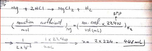 Magnesium reacts with hydrochloric acid (HCl) as follows. How many milliliters of hydrogen gas are p