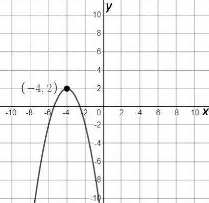 Tempestt graphs a function that has a maximum located at (-4, 2). Which could be her graph? 18 + -10