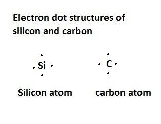 Hee sun drew an electron dot diagram of a silicon atom as shown. in addition to changing the symbol 