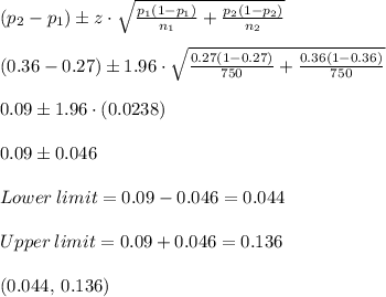 (p_2- p_1) \pm z\cdot \sqrt{\frac{p_1(1-p_1)}{n_1} + \frac{p_2(1-p_2)}{n_2}}\\\\(0.36- 0.27) \pm 1.96\cdot \sqrt{\frac{0.27(1-0.27)}{750} + \frac{0.36(1-0.36)}{750}}\\\\0.09\pm 1.96\cdot (0.0238) \\\\0.09\pm 0.046 \\\\Lower \: limit = 0.09 - 0.046 =  0.044\\\\Upper \: limit = 0.09 + 0.046 =  0.136\\\\(0.044, \:  0.136)