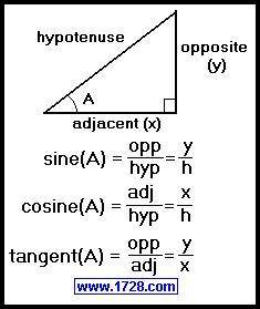 State the 3 primary Trigonometrie Formulas and draw a well labelled triangle to help illustre, cely