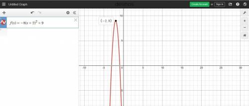 Graph the function f(x)=-8(x+2)^2+9