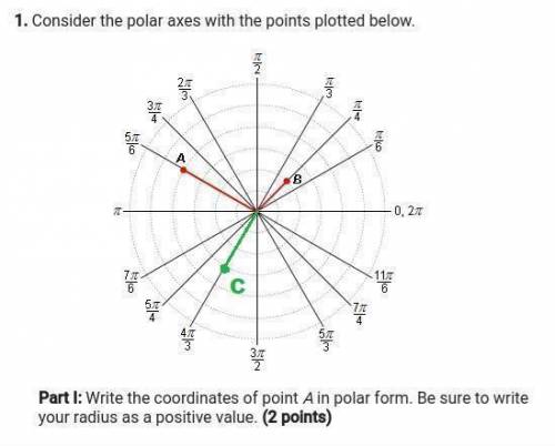 Confused!! consider the polar axes with the points plotted below. Write the coordinates of point A i
