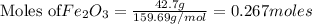 \text{Moles of} Fe_2O_3=\frac{42.7g}{159.69g/mol}=0.267moles