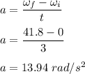 a=\dfrac{\omega_f-\omega_i}{t}\\\\a=\dfrac{41.8-0}{3}\\\\a=13.94\ rad/s^2