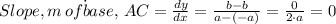 Slope, m \, of \. base, \, AC= \frac{dy}{dx}  = \frac{b - b}{a - (-a)}  = \frac{0}{2\cdot a} = 0