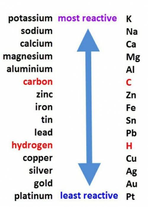 Which of the following are more reactive than iron?Check all that apply.A. AluminumB. PotassiumC. G