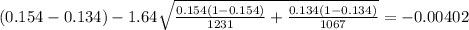 (0.154-0.134) - 1.64 \sqrt{\frac{0.154(1-0.154)}{1231} +\frac{0.134(1-0.134)}{1067}}=-0.00402