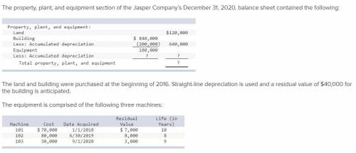 The property, plant, and equipment section of the Jasper Company’s December 31, 2020, balance sheet