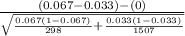 \frac{(0.067-0.033)-(0)}{\sqrt{\frac{0.067(1-0.067)}{298}+\frac{0.033(1-0.033)}{1507} } }