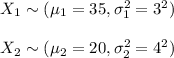X_{1}\sim (\mu_{1}=35, \sigma_{1}^{2}=3^{2})\\\\X_{2}\sim (\mu_{2}=20, \sigma_{2}^{2}=4^{2})