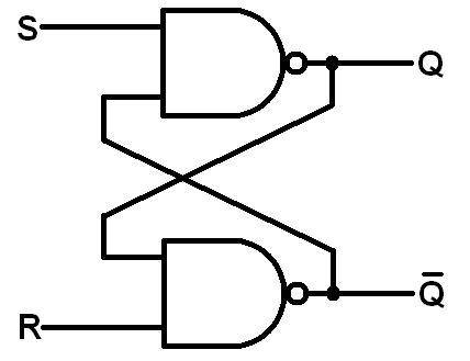 When using NAND gate instead of NOR gate in SR flip-flop, Q and Q’ both become one when? S and R bot