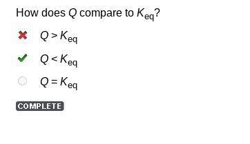 How does Q compare to Keg? O Q> Keq O Q< Kea OQ = Keg
