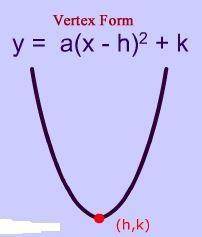 Select the function that represents a parabola with vertex at (2,-1) and a point (5,8) on its curve